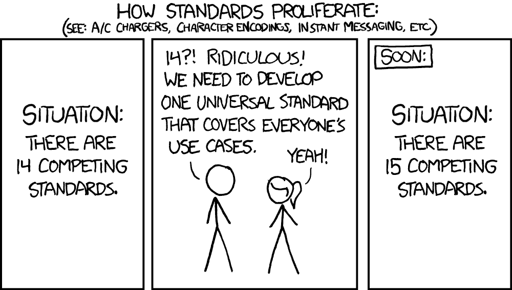 ocsf standards