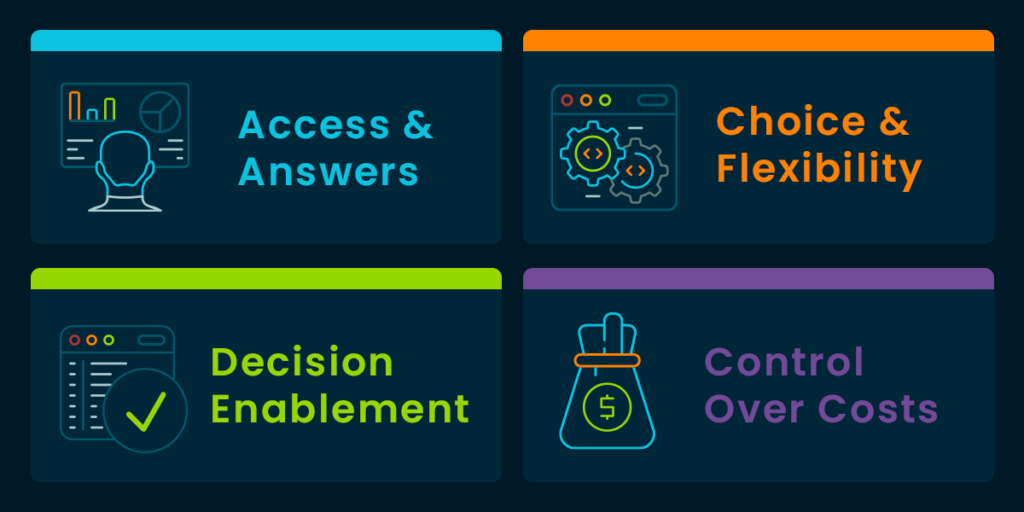 query product vision focus areas