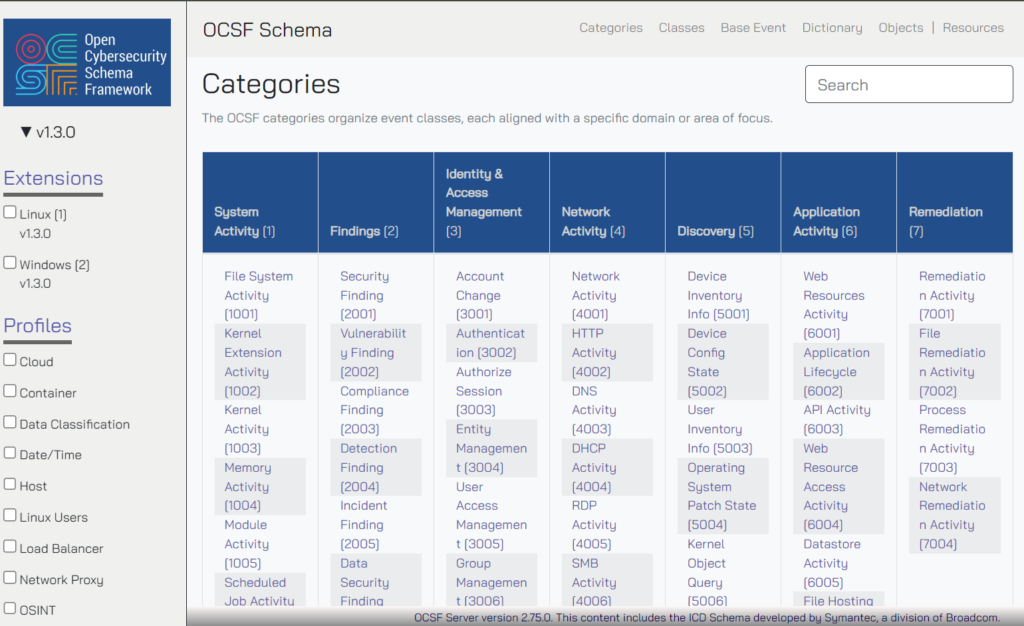 OCSF categories table