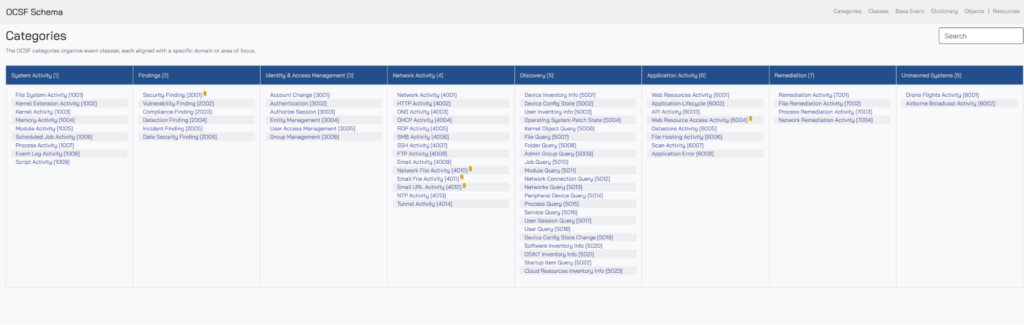 OCSF 1.4 Event Categories and Classes