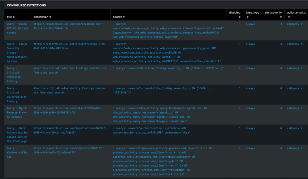 Detections content in the Query Splunk App