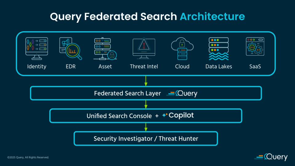 query federated search architecture