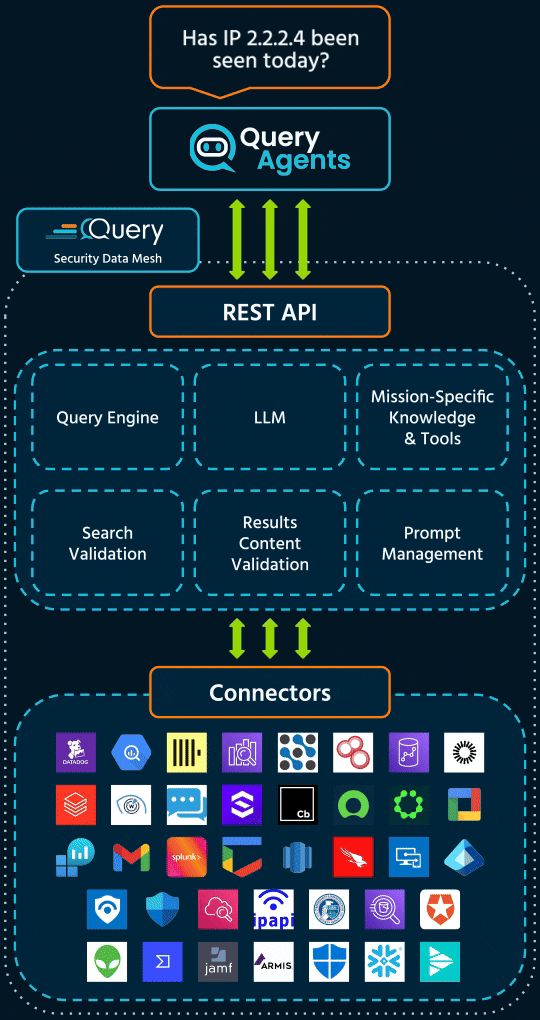 query agent architecture graphic mobile