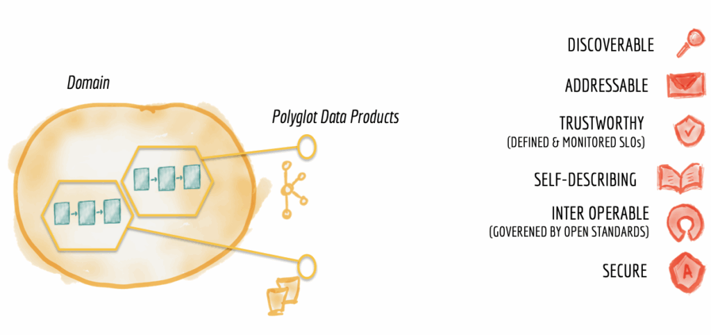 data mesh architecture