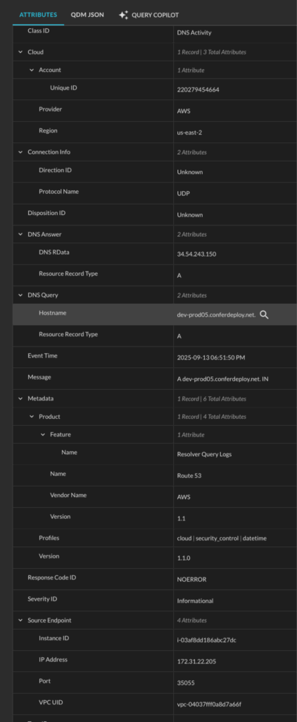 OCSF DNS Activity Attributes