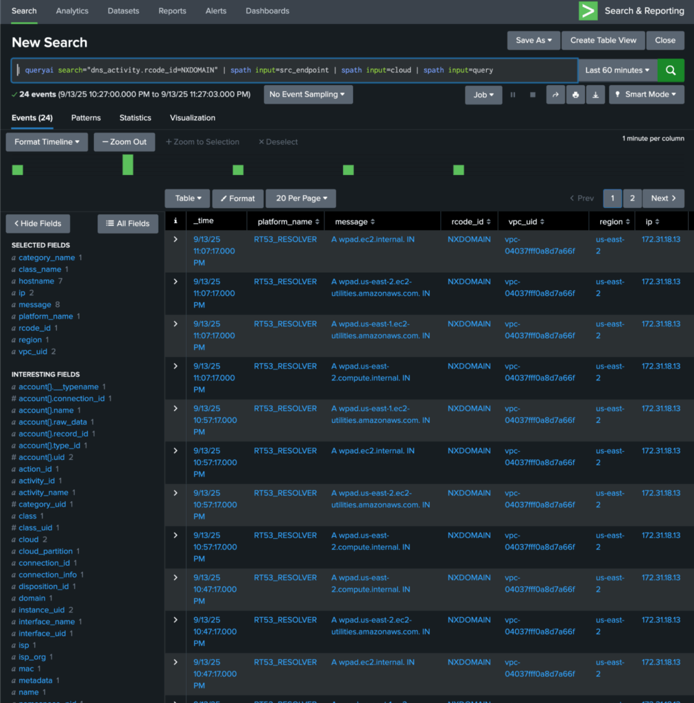 NXDOMAIN tabular data