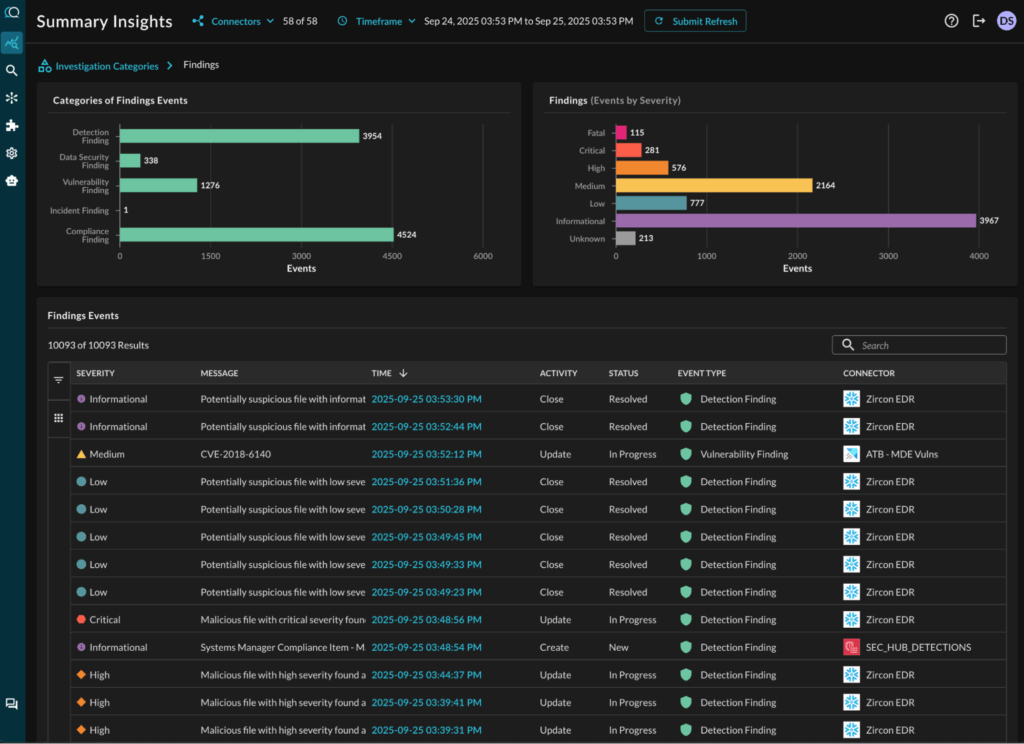 Review alerts centrally with Federated Search