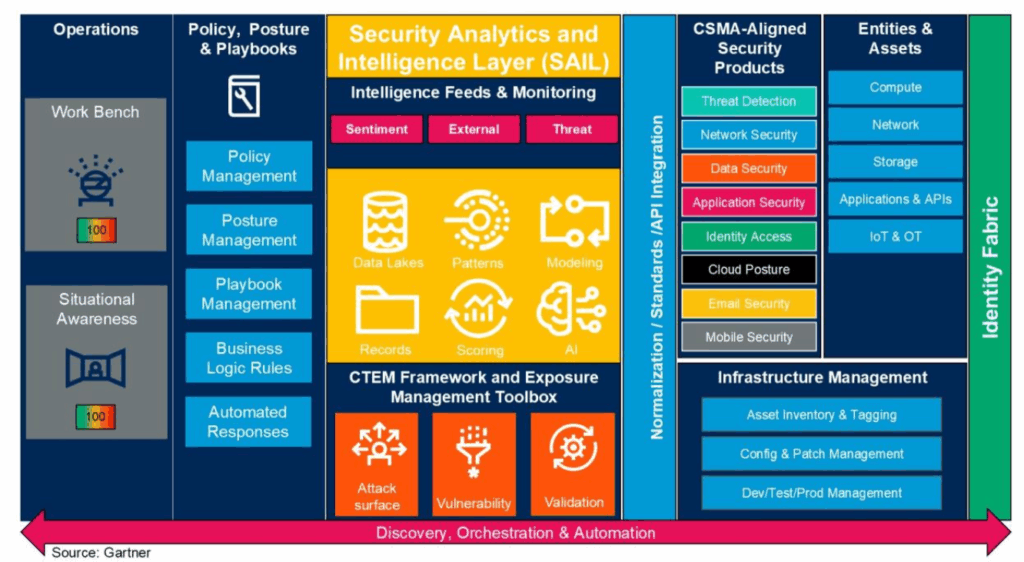 Security analytics layer image