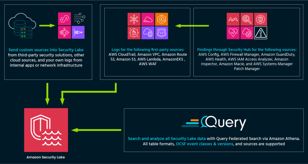 query federated search POC diagram