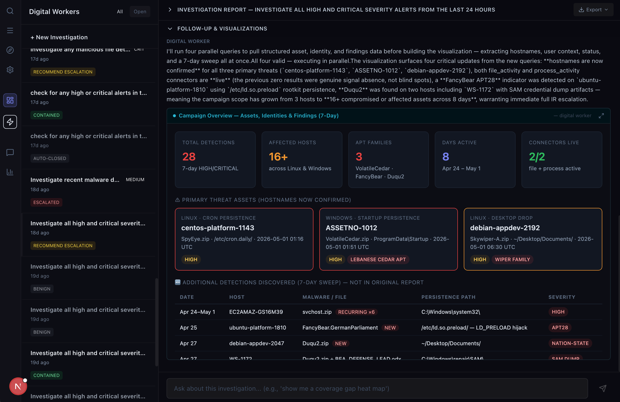 Query Workers investigation report showing threat campaign analysis
